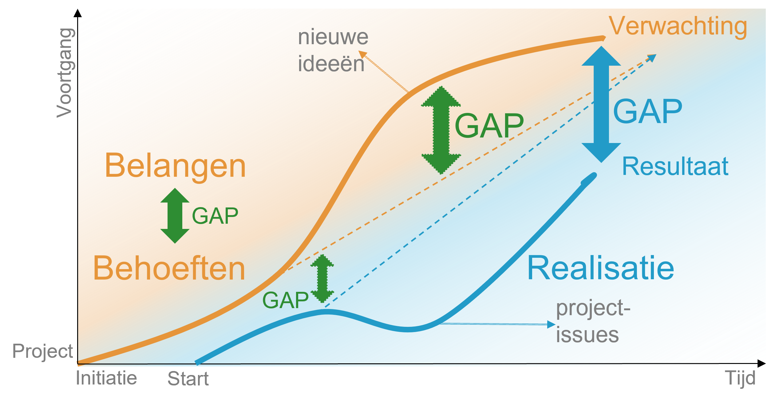 InnoBridge - Bridge the GAP